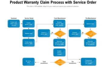 Warranty Process Flow Chart