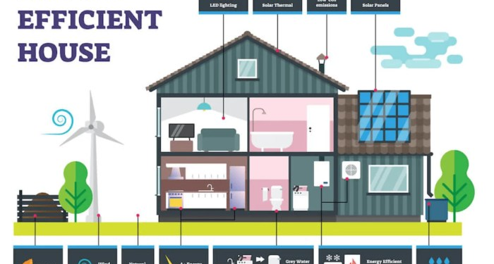 10 Best Energy-Efficient Building Materials To Construct Sustainable ...